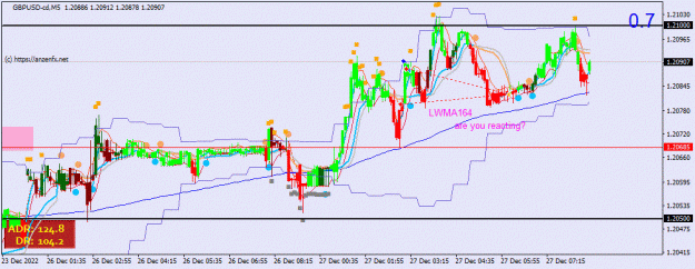 Click to Enlarge

Name: GBPUSD-cd(M5)_2022.12.27_153447.gif
Size: 88 KB