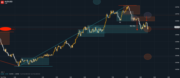 Click to Enlarge

Name: 27th Dec 22 M1 Short Trade AUD_USD_20221227_08.16.png
Size: 38 KB