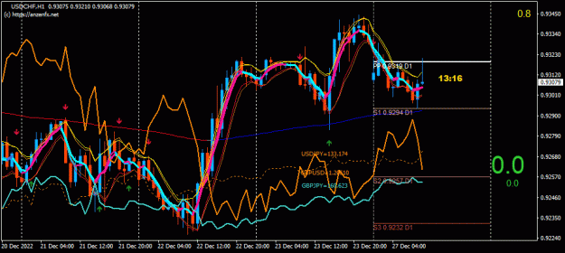 Click to Enlarge

Name: USDCHF(H1)_2022.12.27_174645.gif
Size: 34 KB