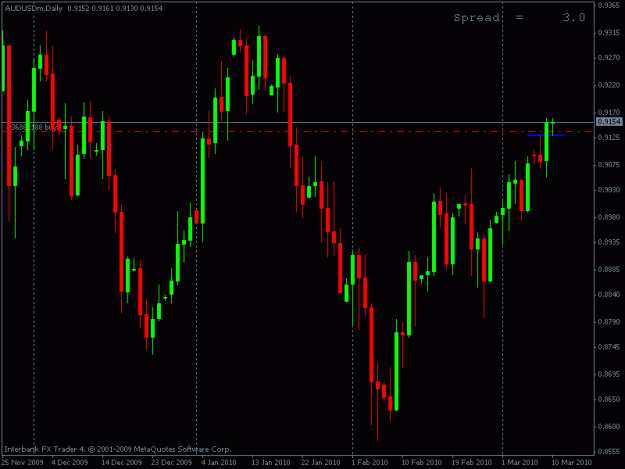 Click to Enlarge

Name: 20100310_audusd.gif
Size: 15 KB