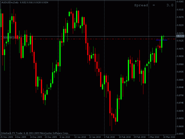 Click to Enlarge

Name: 20100310_audusd.gif
Size: 15 KB