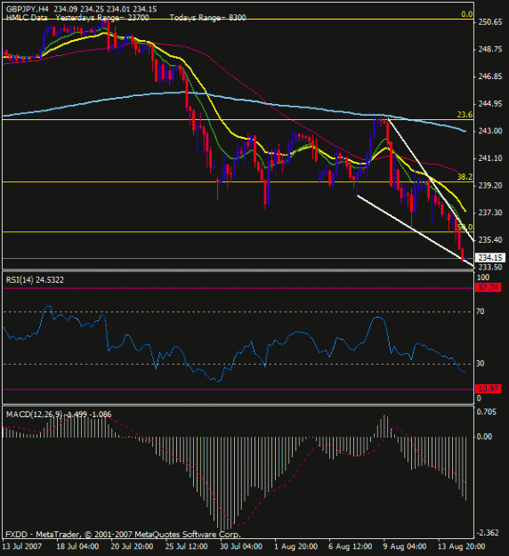 Click to Enlarge

Name: gbu 4hr b4 gdp announc 8-9-07.gif
Size: 18 KB