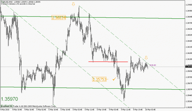 Click to Enlarge

Name: eurusd-030910-4.gif
Size: 18 KB
