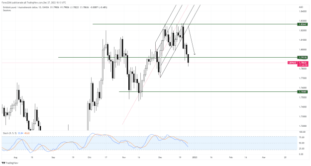 Click to Enlarge

Name: GbpAud 2.png
Size: 45 KB