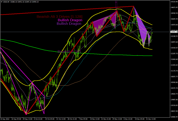 Click to Enlarge

Name: us30-h4-first-prudential-markets.png
Size: 29 KB