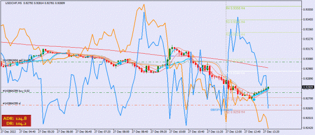 Click to Enlarge

Name: USDCHF(M5)_2022.12.27_203422.gif
Size: 122 KB