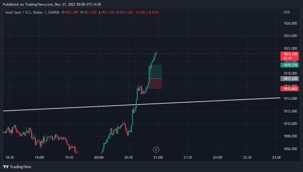 Click to Enlarge

Name: XAUUSD_2022-12-27_20-58-09.png
Size: 14 KB