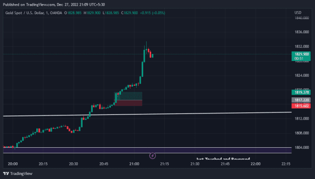 Click to Enlarge

Name: XAUUSD_2022-12-27_21-09-07.png
Size: 15 KB