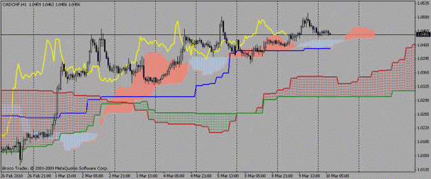 Click to Enlarge

Name: cadchf 1 4 hr.gif
Size: 19 KB