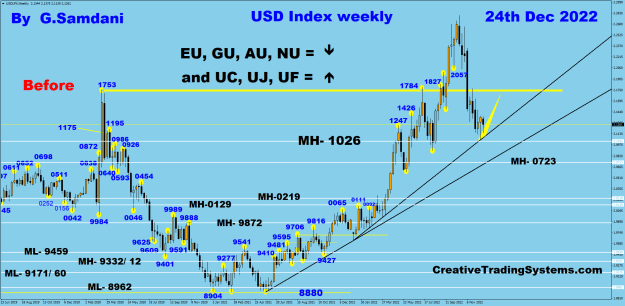 Click to Enlarge

Name: USDX weekly 12-24-22 Before.png
Size: 49 KB