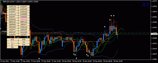 Click to Enlarge

Name: GBPUSD-cd(M15)_2022.12.28_175512.gif
Size: 37 KB