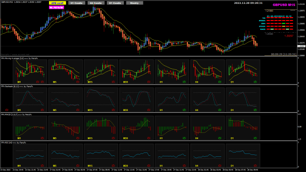 Click to Enlarge

Name: GU Dec28 will there be a perfect setup 28-12-2022 5-20-33 pm.png
Size: 40 KB