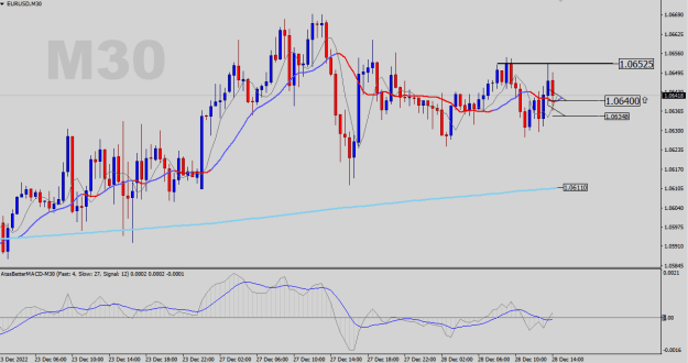 Click to Enlarge

Name: EURUSD-M30.png
Size: 20 KB