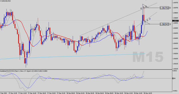 Click to Enlarge

Name: EURUSD-M15.png
Size: 21 KB
