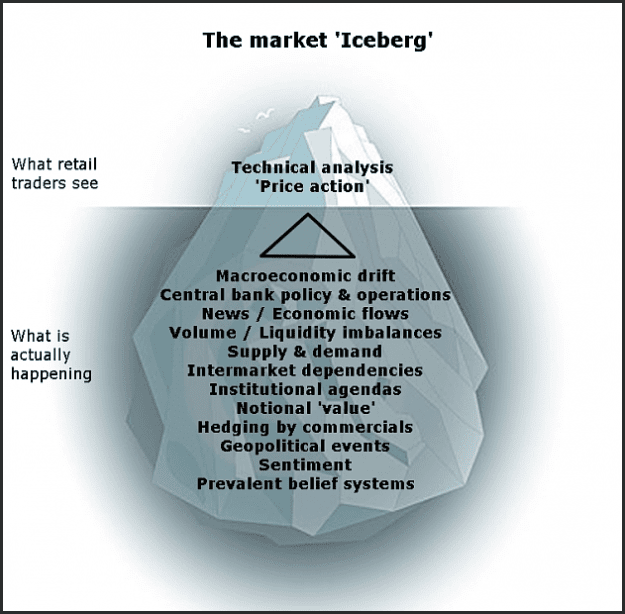 Click to Enlarge

Name: the market iceberg.png
Size: 94 KB