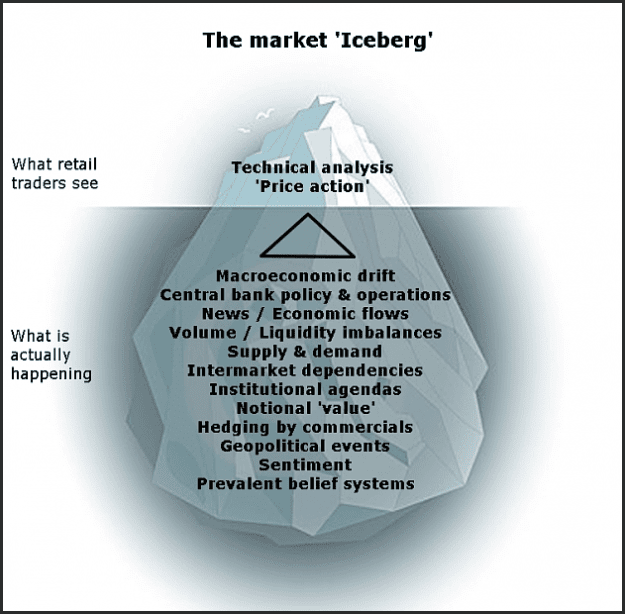 Click to Enlarge

Name: the market iceberg.png
Size: 94 KB