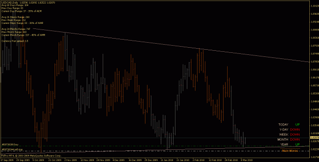 Click to Enlarge

Name: usdcad_100310_d.gif
Size: 21 KB