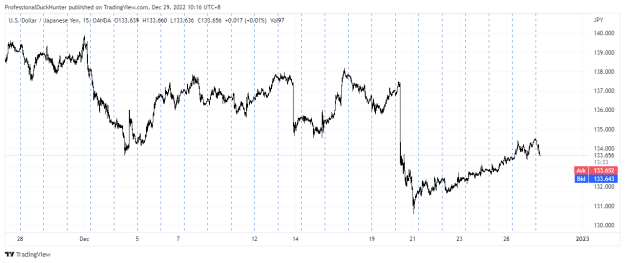 Click to Enlarge

Name: USDJPY_2022-12-29_10-16-28.png
Size: 20 KB