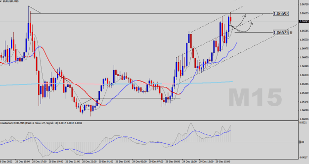 Click to Enlarge

Name: EURUSD-M15.png
Size: 20 KB