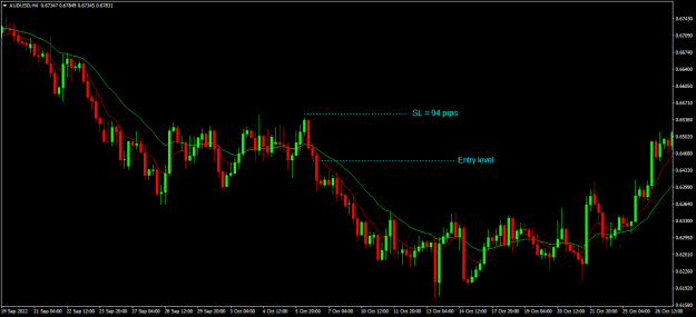 Click to Enlarge

Name: audusd h4.png
Size: 15 KB