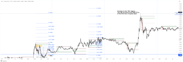 Click to Enlarge

Name: EURCAD_2022-12-29 5M FIBS SESSION TO SESSION.png
Size: 72 KB
