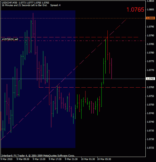 Click to Enlarge

Name: usdchf 30min.gif
Size: 16 KB