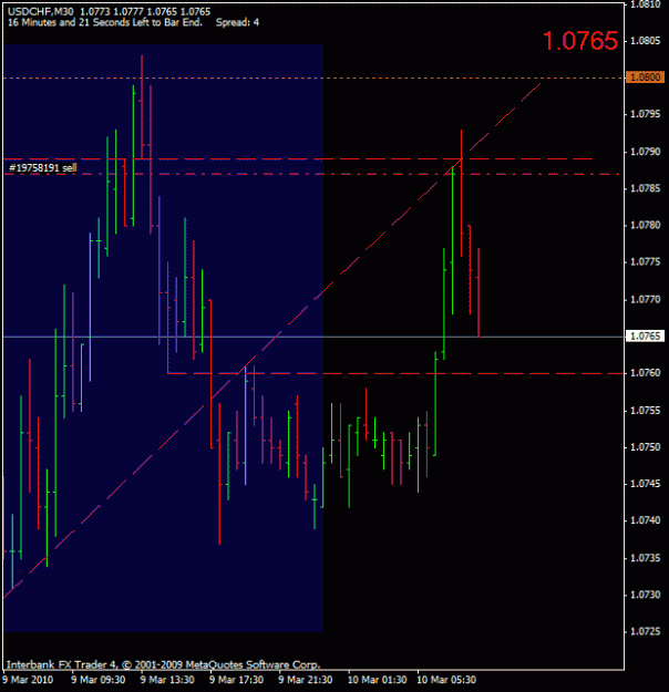 Click to Enlarge

Name: usdchf 30min.gif
Size: 16 KB