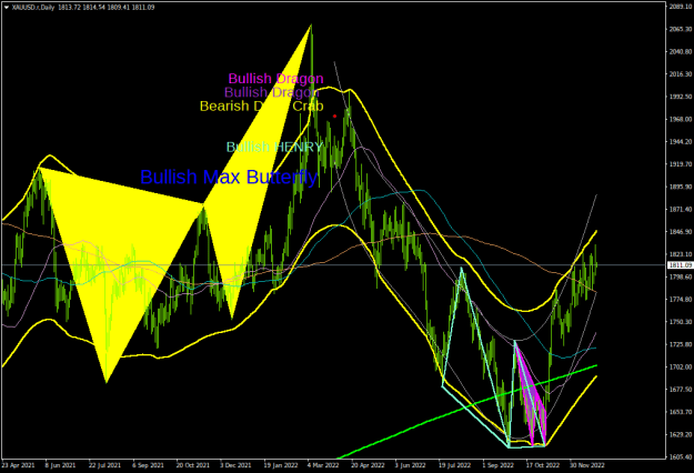 Click to Enlarge

Name: xauusd-r-d1-first-prudential-markets.png
Size: 30 KB