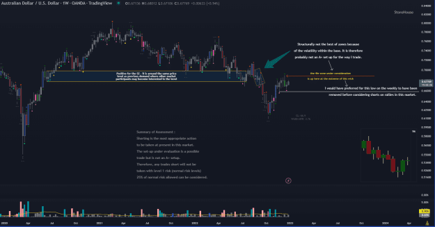 Click to Enlarge

Name: audusd ff weekly.PNG
Size: 43 KB
