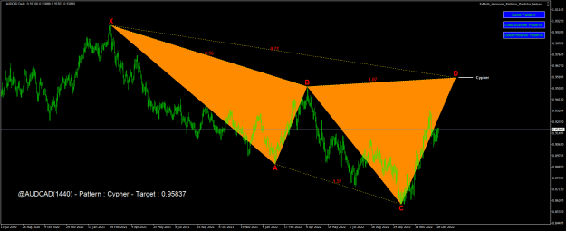 Click to Enlarge

Name: audcad-d1-fx-choice-limited.png
Size: 25 KB