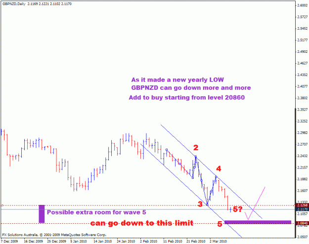 Click to Enlarge

Name: 10-gbpnzd-for ff t 207582.gif
Size: 19 KB