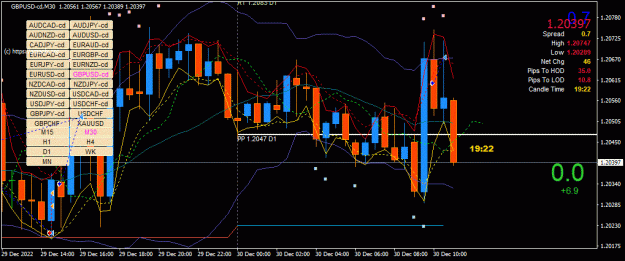Click to Enlarge

Name: GBPUSD-cd(M30)_2022.12.30_181039.gif
Size: 48 KB