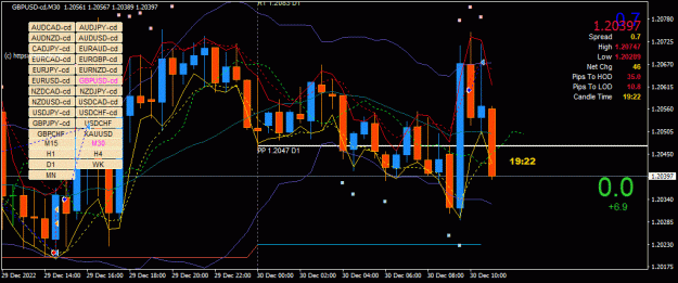 Click to Enlarge

Name: GBPUSD-cd(M30)_2022.12.30_181039.gif
Size: 48 KB