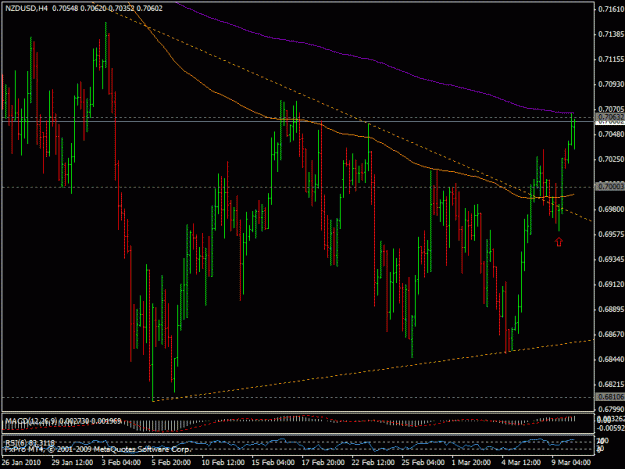 Click to Enlarge

Name: 10mart_nzdusd.gif
Size: 23 KB