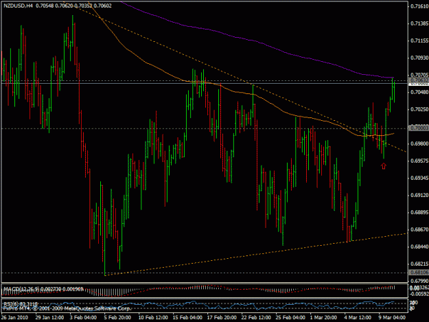 Click to Enlarge

Name: 10mart_nzdusd.gif
Size: 23 KB