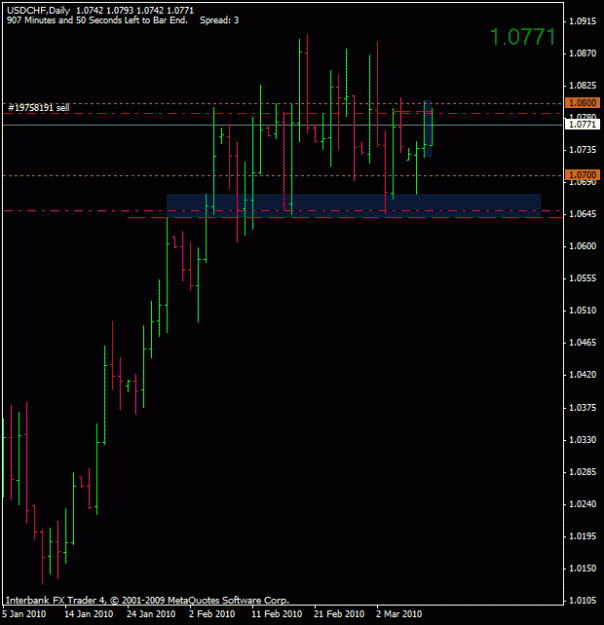 Click to Enlarge

Name: usdchf daily.gif
Size: 14 KB