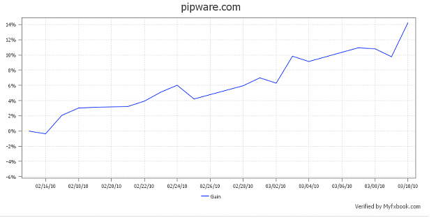 Click to Enlarge

Name: Growth.png
Size: 28 KB