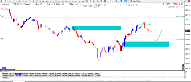 Click to Enlarge

Name: GBP USD WK DY  PTZ.png
Size: 34 KB