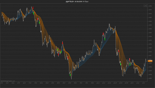 Click to Enlarge

Name: $GBPUSD  10_03_2010 (4 Tick).png
Size: 245 KB