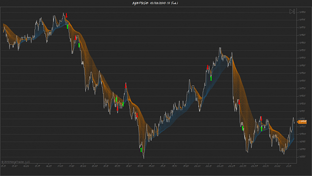 Click to Enlarge

Name: $GBPUSD  10_03_2010 (4 Tick).png
Size: 245 KB