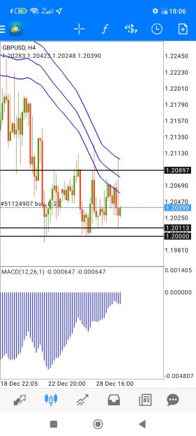 Click to Enlarge

Name: Screenshot_2022-12-30-18-06-05-160_net.metaquotes.metatrader4.jpg
Size: 621 KB