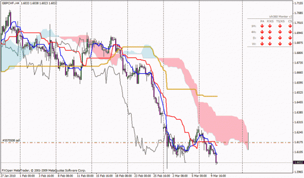 Click to Enlarge

Name: gbpchf.gif
Size: 29 KB