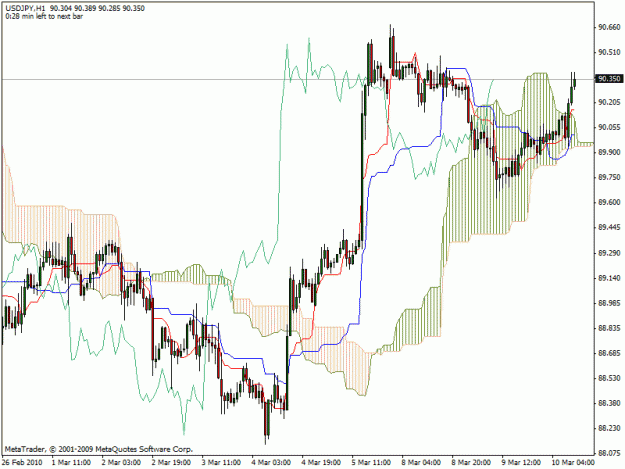Click to Enlarge

Name: usdjpy.gif
Size: 25 KB