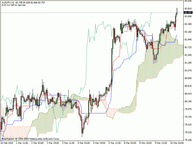 Click to Enlarge

Name: audjpy.gif
Size: 25 KB