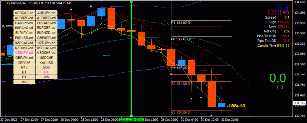 Click to Enlarge

Name: USDJPY-cd(H4)_2022.12.31_105610.gif
Size: 40 KB