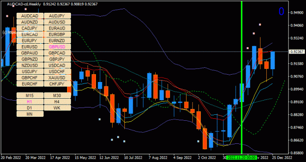 Click to Enlarge

Name: AUDCAD-cd(W1)_2022.12.31_105727.gif
Size: 38 KB