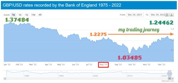 Click to Enlarge

Name: British-Pound-US-Dollar-Historical-Reference-Rates-from-Bank-of-England-for-2022.jpg
Size: 93 KB