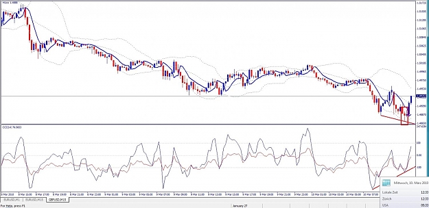 Click to Enlarge

Name: GBPUSD, M15, 2010 March 10.jpg
Size: 111 KB