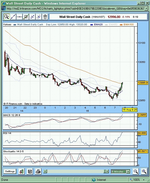 Click to Enlarge

Name: djia.jpg
Size: 142 KB