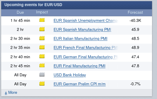 Click to Enlarge

Name: Screenshot 2023-01-02 at 11-44-44 EUR_USD Forex Factory.png
Size: 14 KB